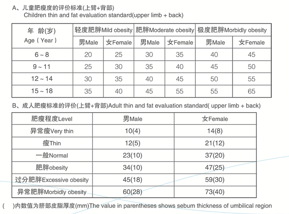 远燕YUANYAN 皮脂厚度计 YP-01产品细节