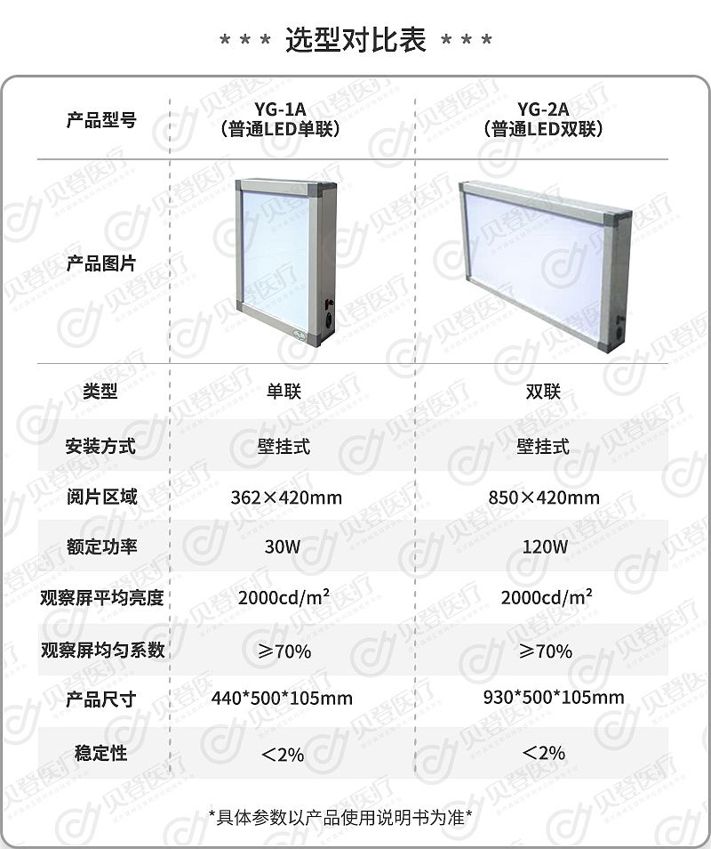 V273872-远燕YUANYAN-X光片观片灯-普通LED单联_01.jpg