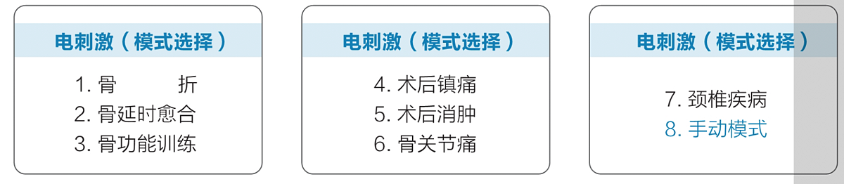 华伟Huawei 电脑骨创伤治疗仪 HW-6002B（柜式机4通道）产品优势