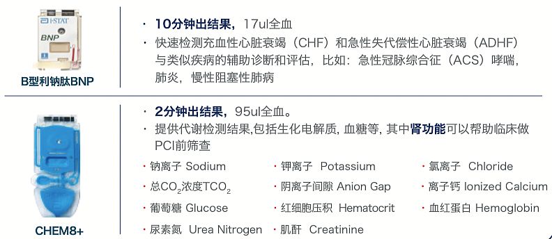 雅培 Abbott 手持式血液分析仪 i-STAT 300-G产品优势