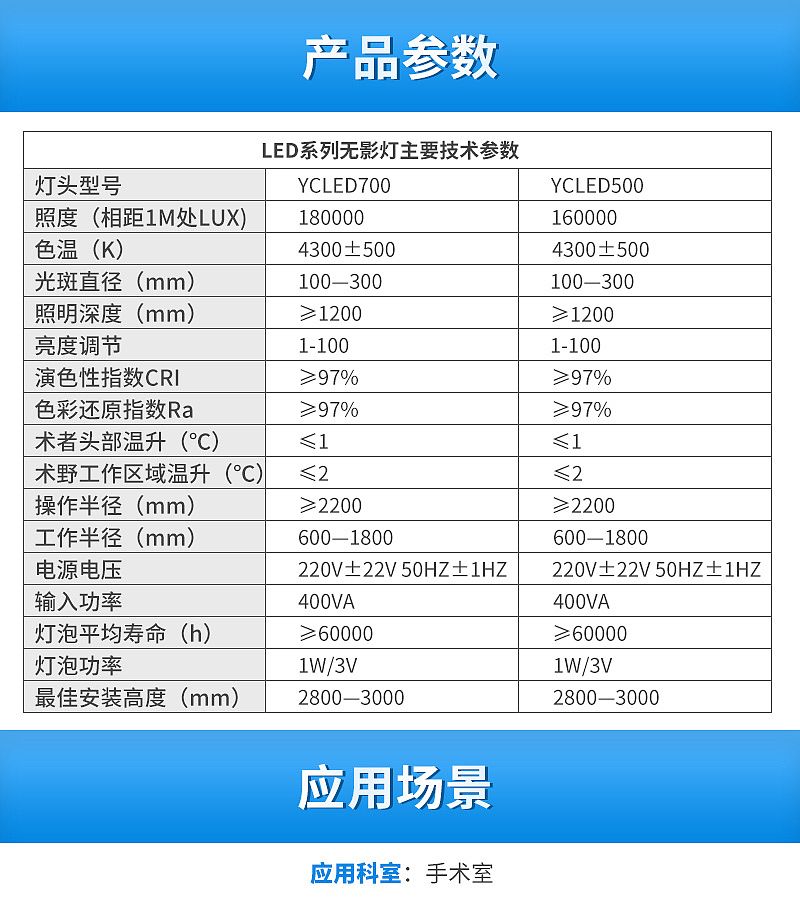 欣雨辰-手术无影灯-YCLED700-500_03.jpg