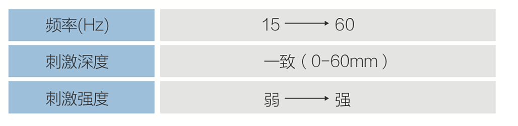 龙之杰Longest 深层肌肉刺激仪 LGT-1300产品细节