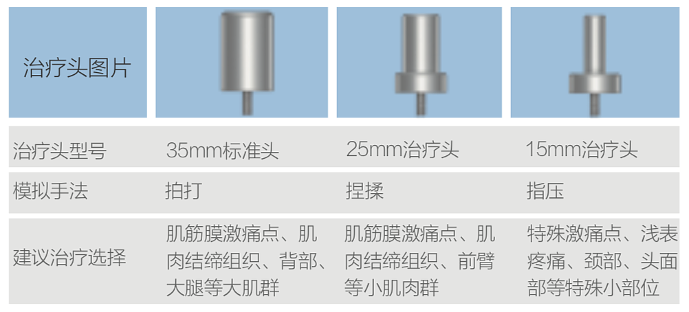 龙之杰Longest 深层肌肉刺激仪 LGT-1300产品细节