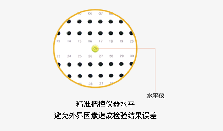 重庆南方 全自动血沉压积动态分析仪 NF-9906产品参数