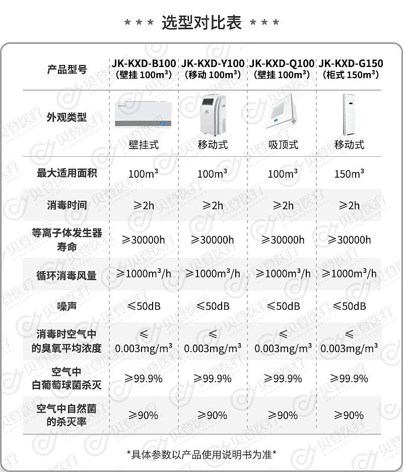 金尼克JK-等离子空气消毒机.jpg