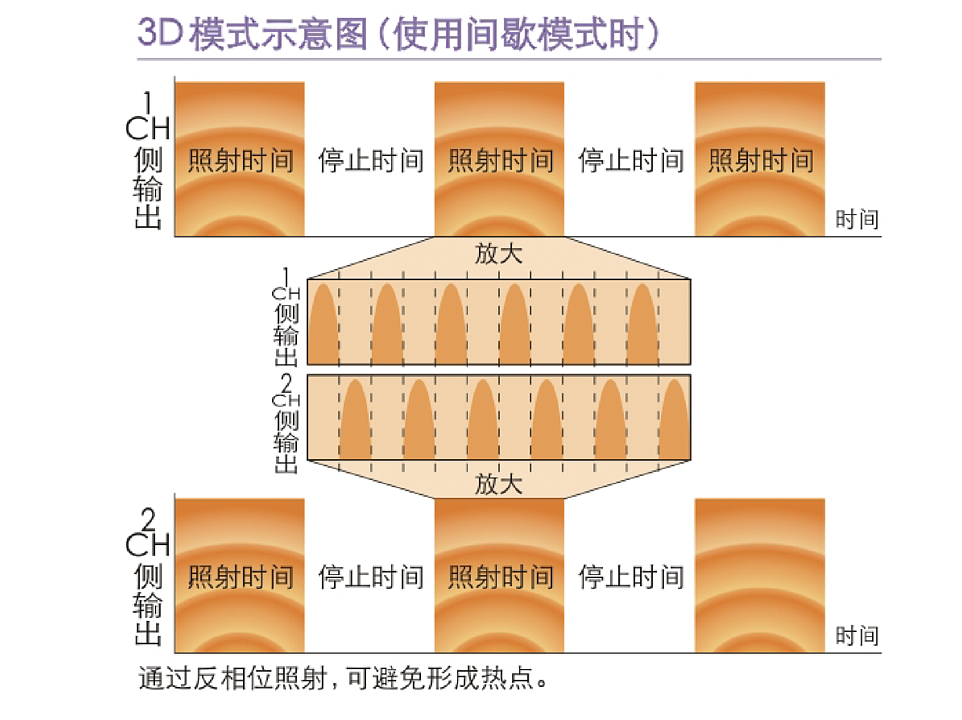 日本美能 微波治疗仪 MT3D产品细节