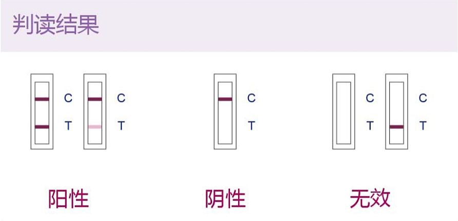 艾博生物 肺炎支原体IgM抗体检测试剂盒（胶体金法） 25T/盒使用方法