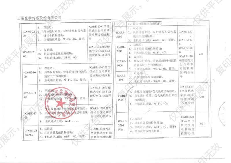 三诺 便携式全自动多功能检测仪 iCARE-2200注册证