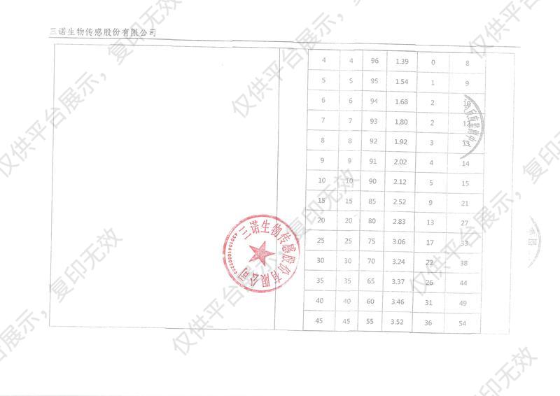 三诺 便携式全自动多功能检测仪 iCARE-2200注册证