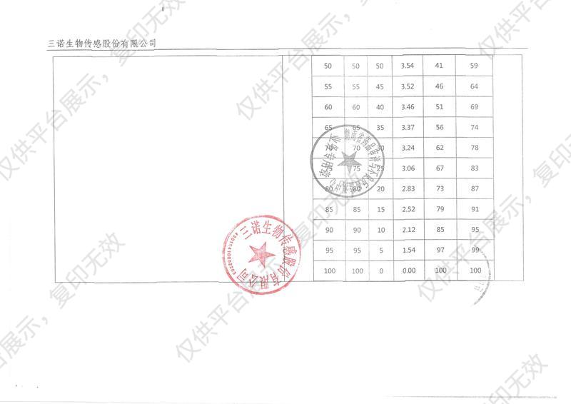 三诺 便携式全自动多功能检测仪 iCARE-2200注册证