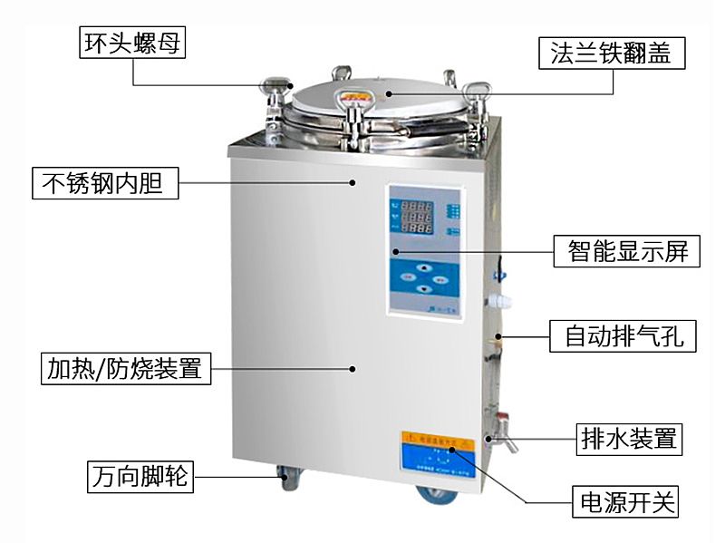 滨江BINJIANG 立式压力蒸汽灭菌器 LS-50LD配置清单