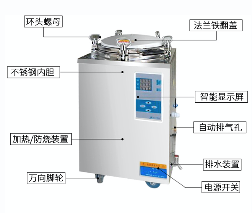 滨江BINJIANG 立式压力蒸汽灭菌器 LS-120LD产品结构