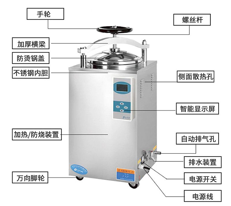 滨江BINJIANG 立式压力蒸汽灭菌器 LS-100HD产品结构