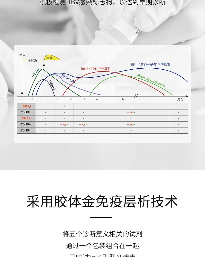 乙肝检测_03.jpg