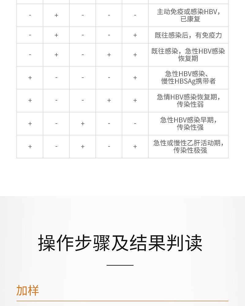 乙肝检测_06.jpg