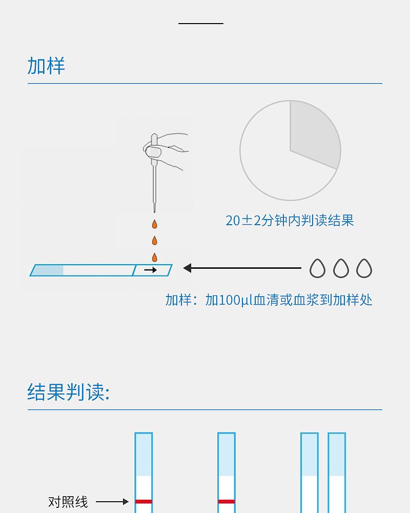 梅毒螺旋体抗体检测试剂盒_05.jpg