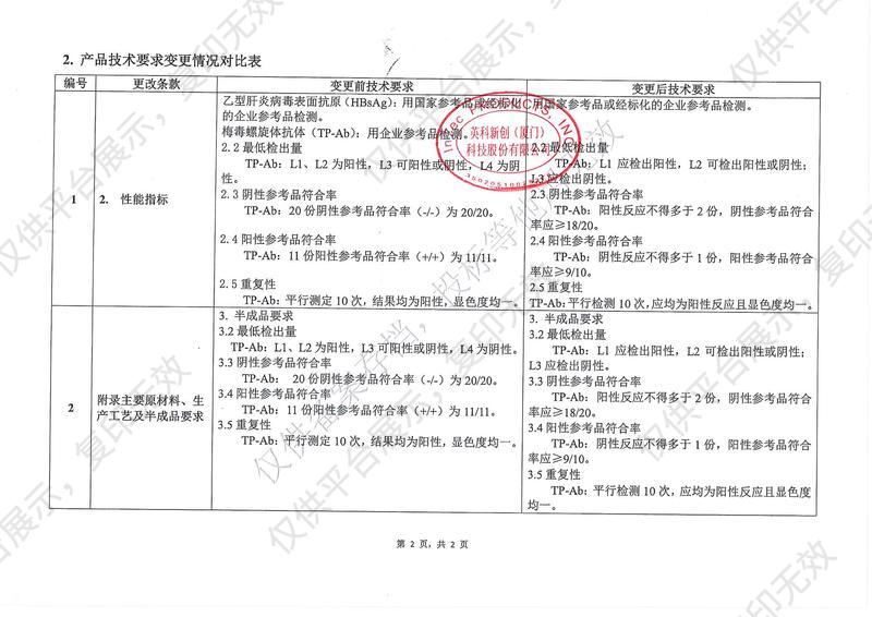 英科新创 Intec HBsAg+Tp（胶体金法） 条型：100人份/盒注册证