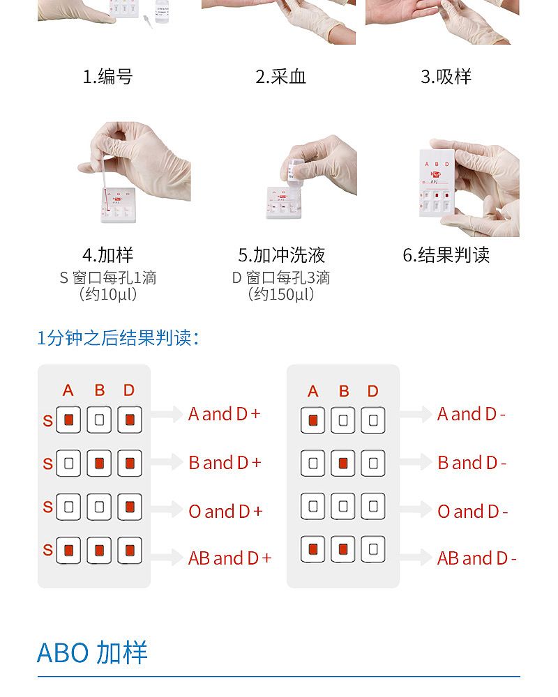血型正定型及_07.jpg