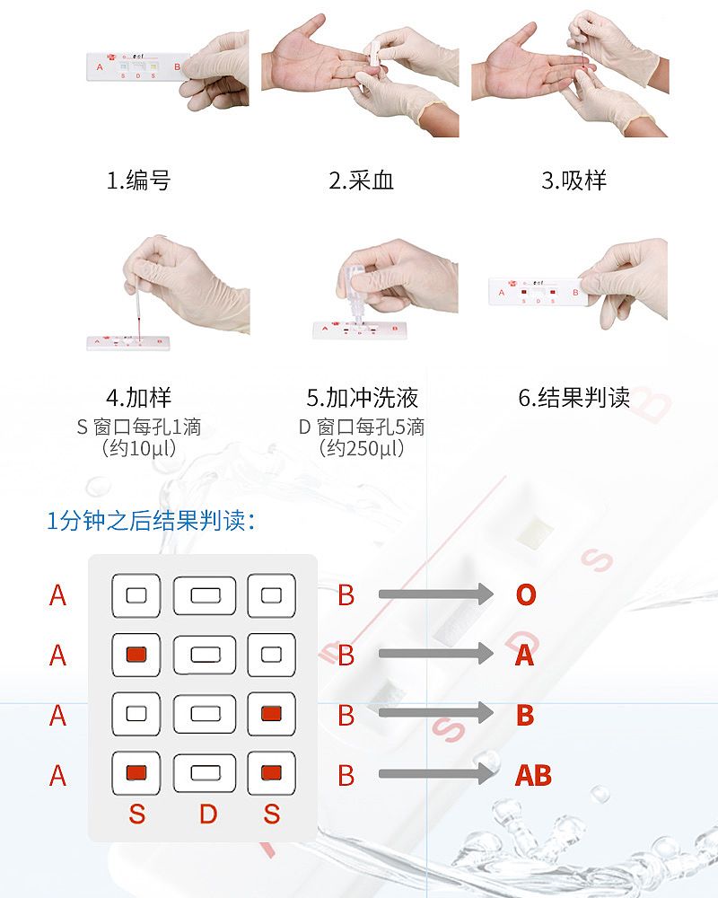 血型正定型及_08.jpg