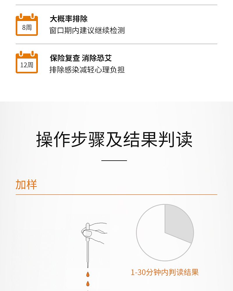 艾滋病检测_06.jpg