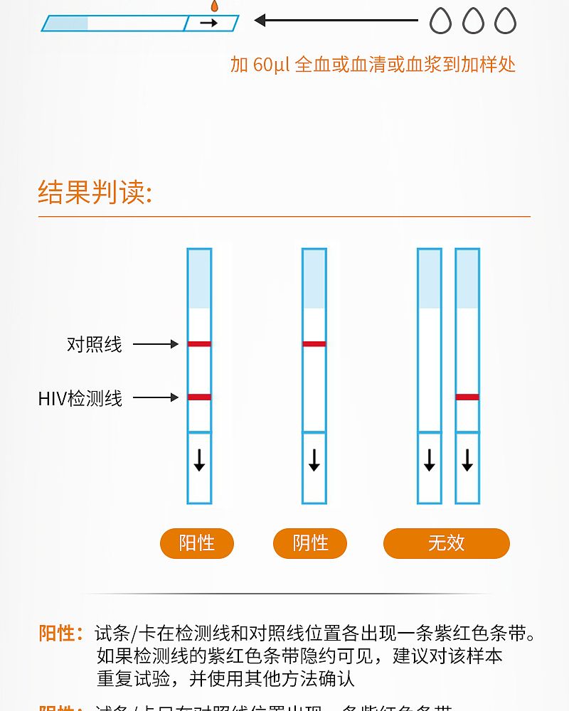艾滋病检测_07.jpg
