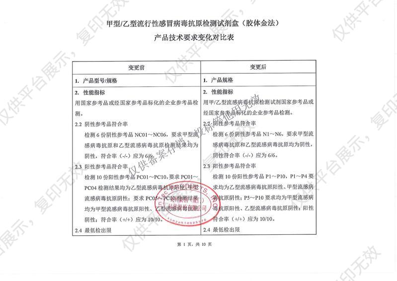 英科新创 Intec 甲型/乙型流行性感冒病毒抗原检测试剂盒 卡型：20人份/盒注册证