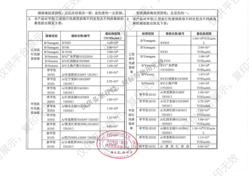 英科新创 Intec 甲型/乙型流行性感冒病毒抗原检测试剂盒 卡型：20人份/盒注册证