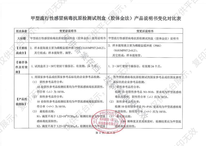 英科新创 Intec 甲型流行性感冒病毒抗原检测试剂盒 卡型：20人份/盒注册证
