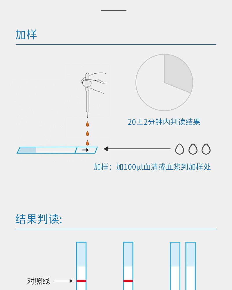 梅毒螺旋体抗体检测试剂盒_05.jpg