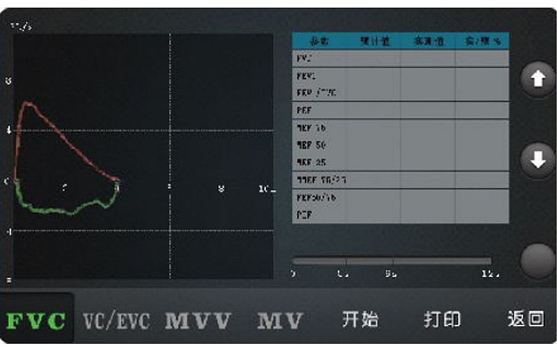 迈松MedSonic 肺功能仪 MSPFT-B产品细节