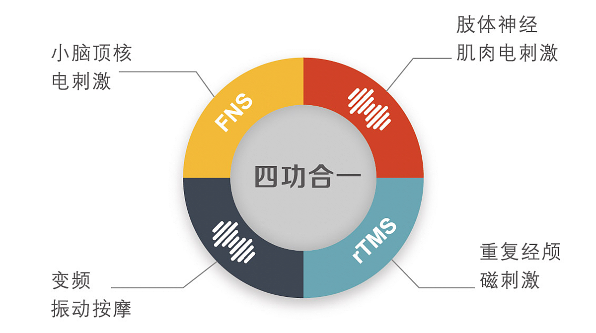 好博Haobro 脑电仿生电刺激仪 HB520D产品优势