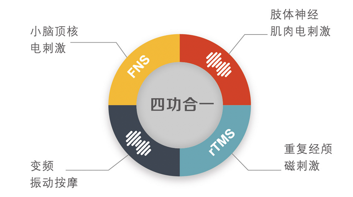 好博Haobro 脑电仿生电刺激仪 LF-V（台式）产品优势