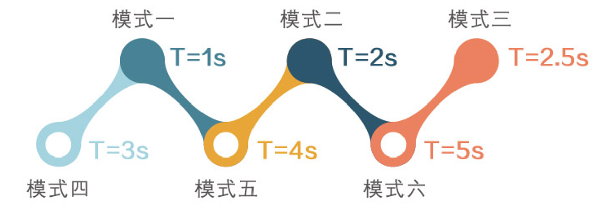 好博Haobro 磁振热治疗仪 HB210B产品优势