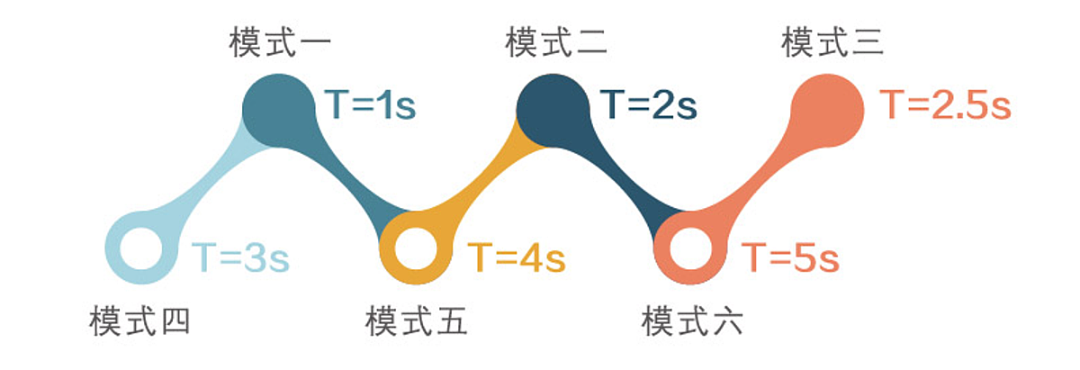 好博Haobro 磁振热治疗仪 HB220D产品优势