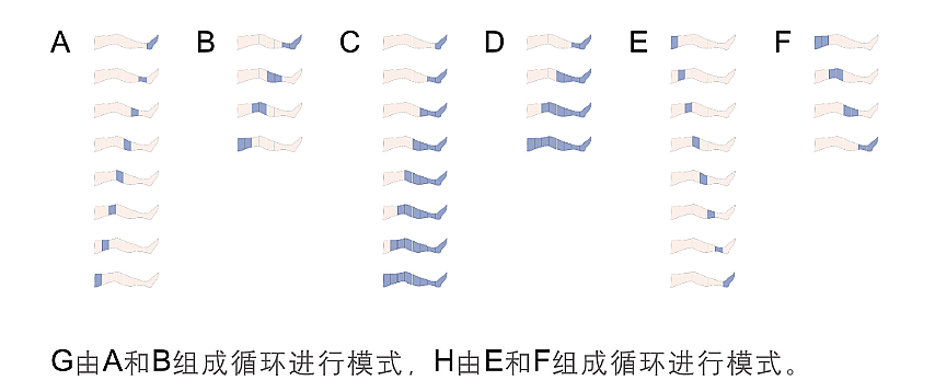 好博Haobro 空气波压力治疗仪 HB920C产品优势