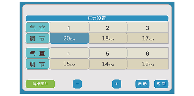 好博Haobro 空气波压力治疗仪 HB920C产品优势