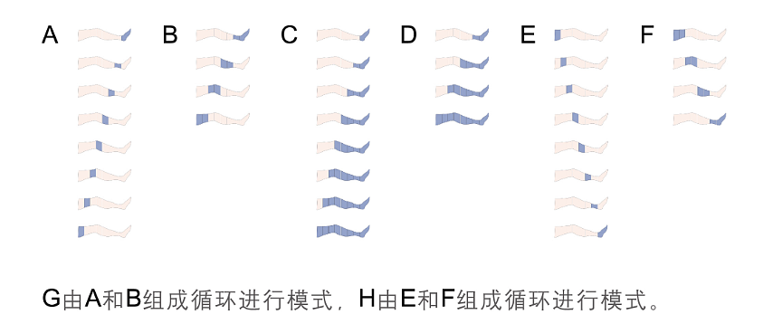 好博Haobro 空气波压力治疗仪 HB920D产品优势