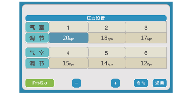 好博Haobro 空气波压力治疗仪 HB920D产品优势