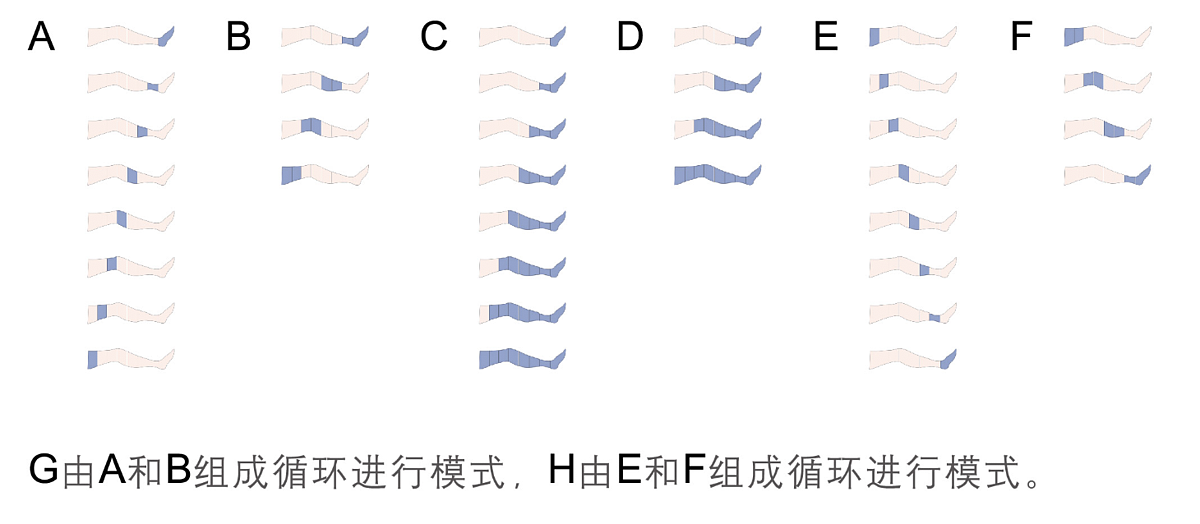 好博Haobro 空气波压力治疗仪 HB910D产品优势