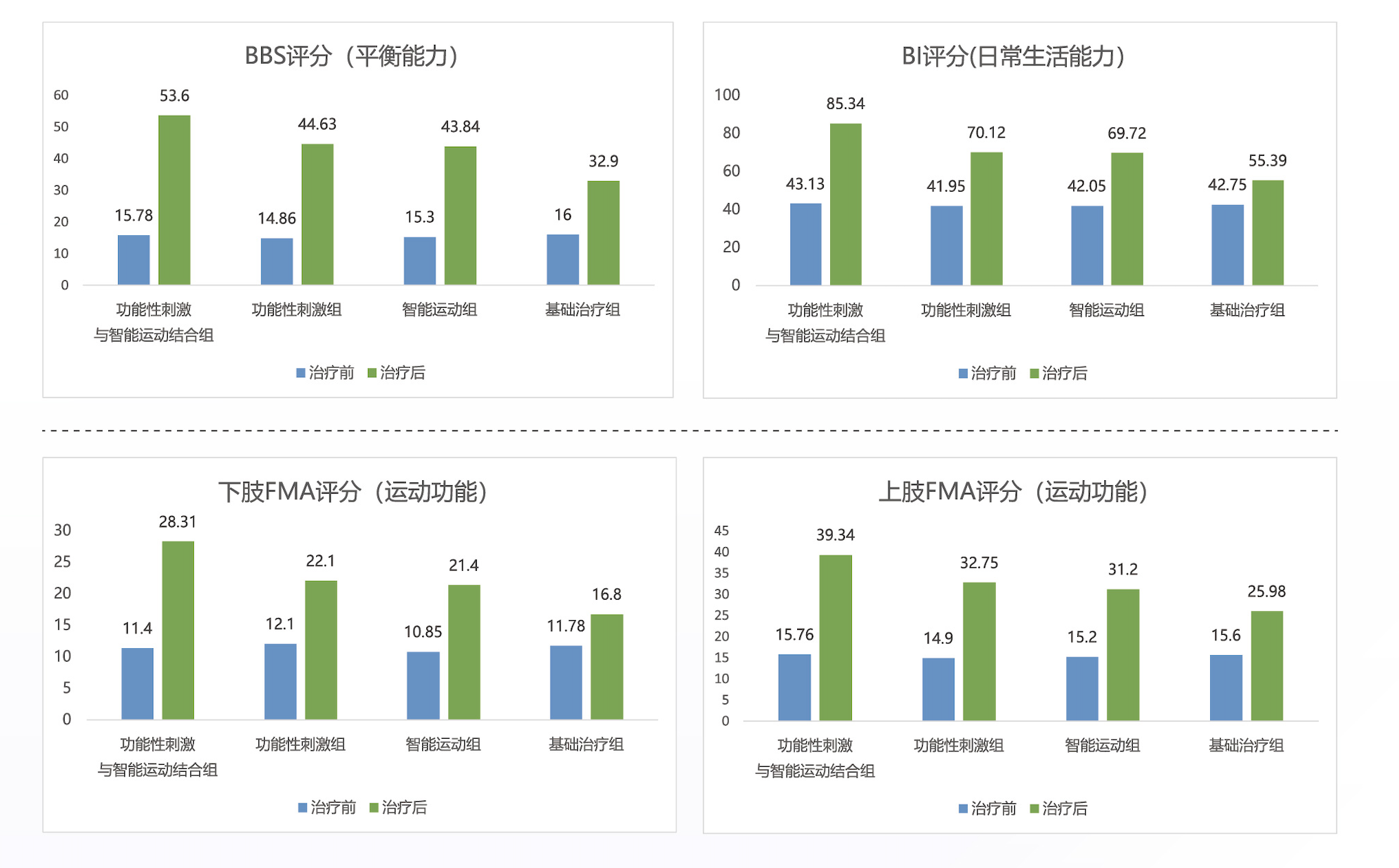 好博Haobro 四肢联动康复器 APM07产品优势