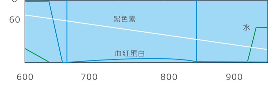 金莱特 半导体激光治疗仪机 JLT-MD500B产品细节