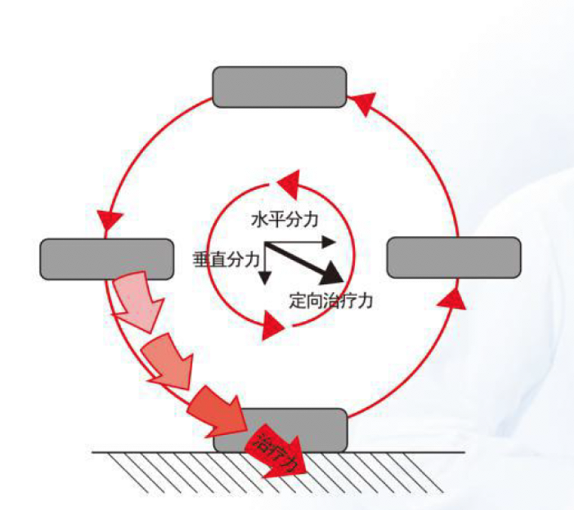 黑马/HEMR 双路振动排痰机 G1000产品优势