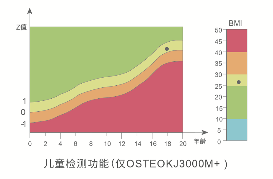 科进Kejin 超声骨密度仪 OSTEOKJ3000M产品细节