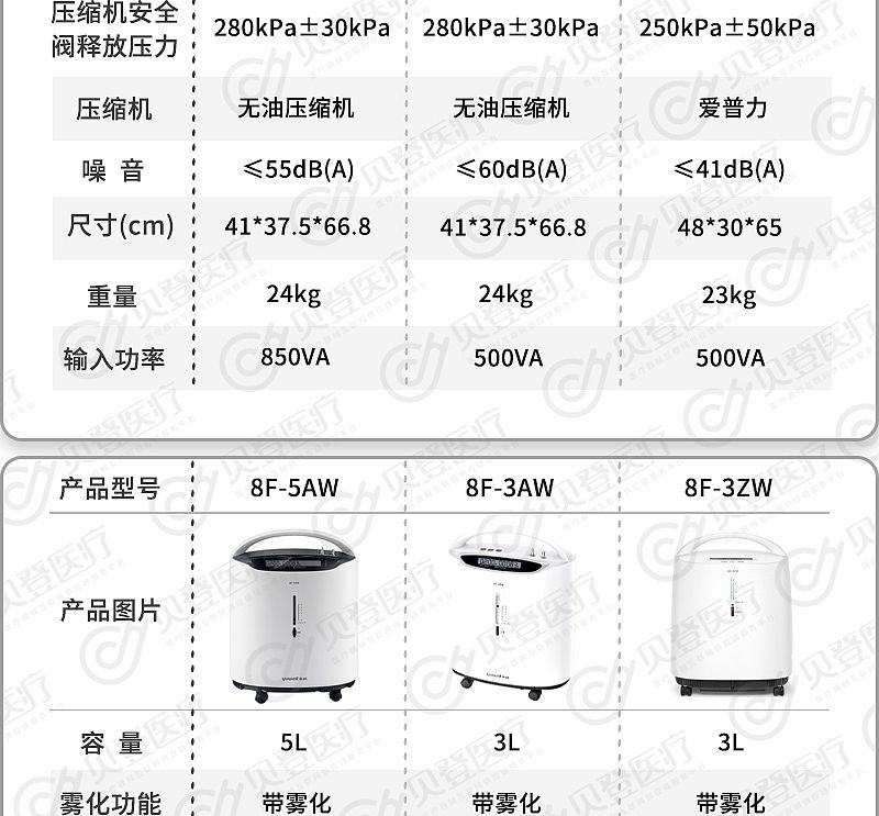 鱼跃制氧机_02.jpg