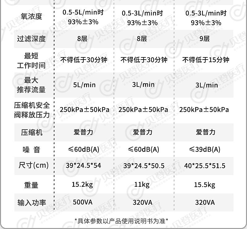 鱼跃制氧机_03.jpg