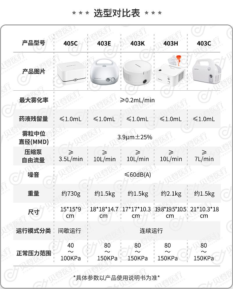 鱼跃yuwell-压缩空气式雾化器(1).jpg