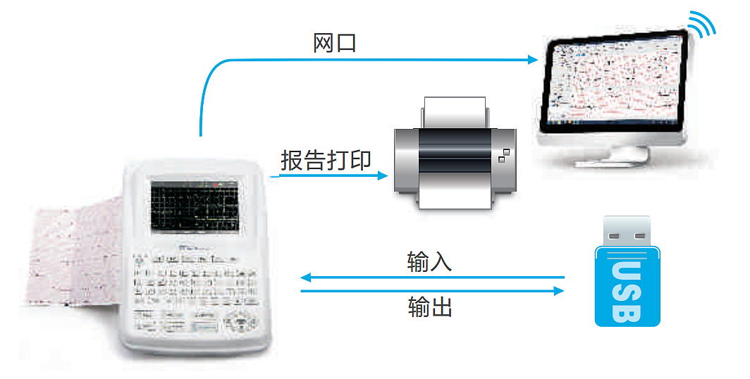 理邦EDAN 数字式十二道心电图机 SE-1201配置清单