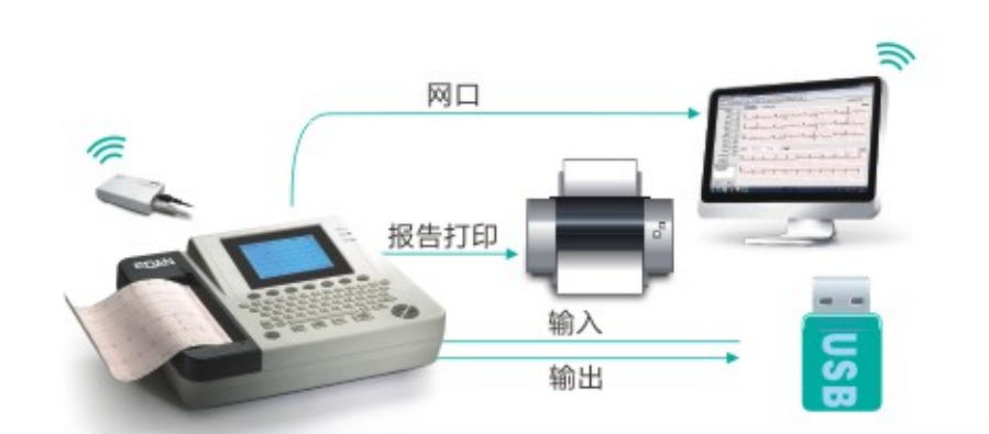 理邦EDAN 数字式十二道心电图机 SE-1200 Express配置清单