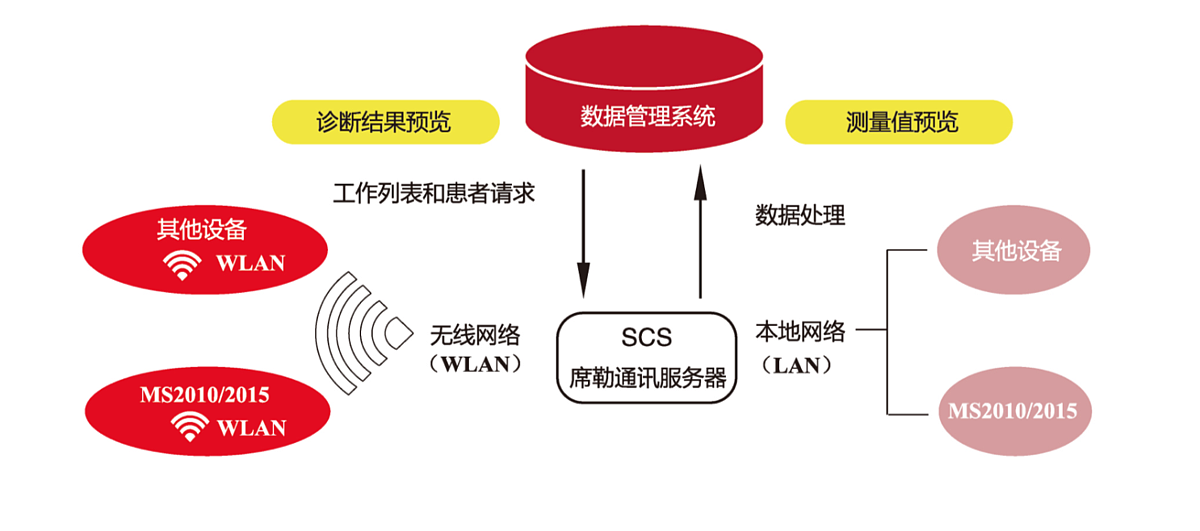 席勒Schiller 心电图机 MS-2010产品细节