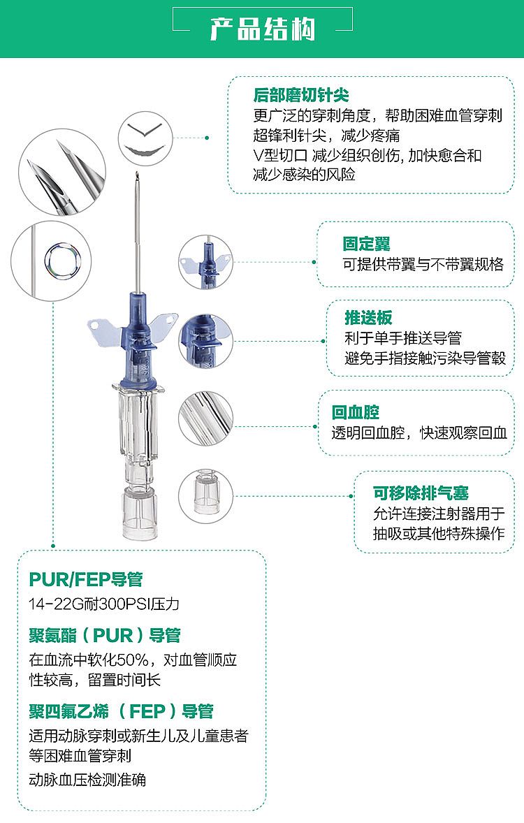 英初康贝朗动静脉留置针（商品名：英初康）详情 (6).jpg